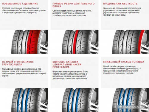 Bridgestone Potenza S001 225/35R19 88Y фото 1