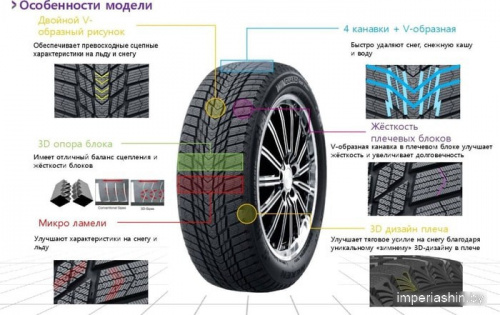 Nexen Winguard Ice Plus 195/60R15 92T фото 1