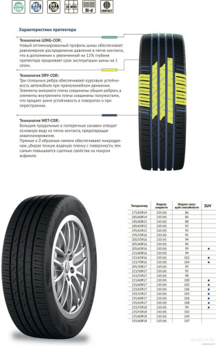 Cordiant Gravity 215/50R17 95V фото 2